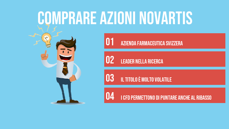 comprare azioni novartis