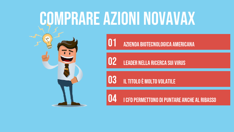 comprare azioni novavax