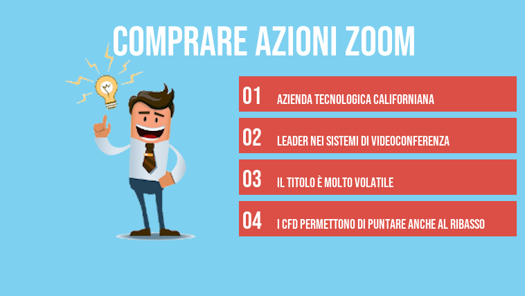 comprare azioni zoom