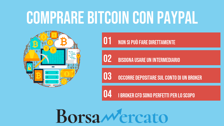 comprare bitcoin con paypal