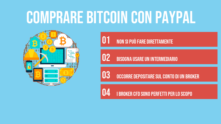 comprare bitcoin con paypal