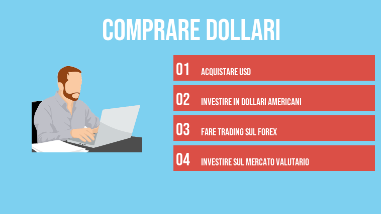 comprare dollari