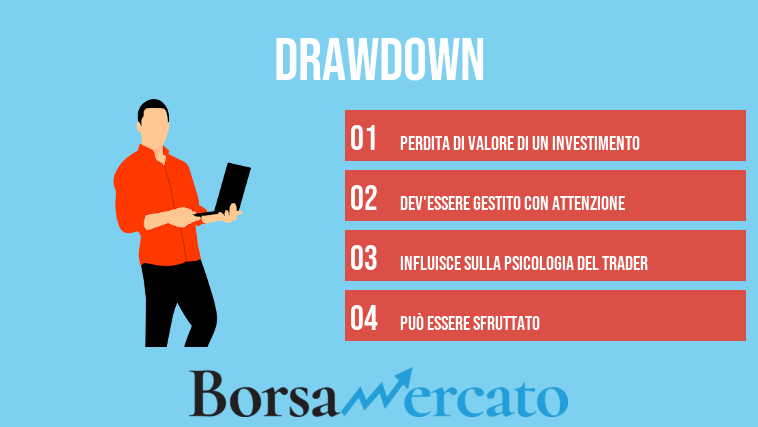 drawdown