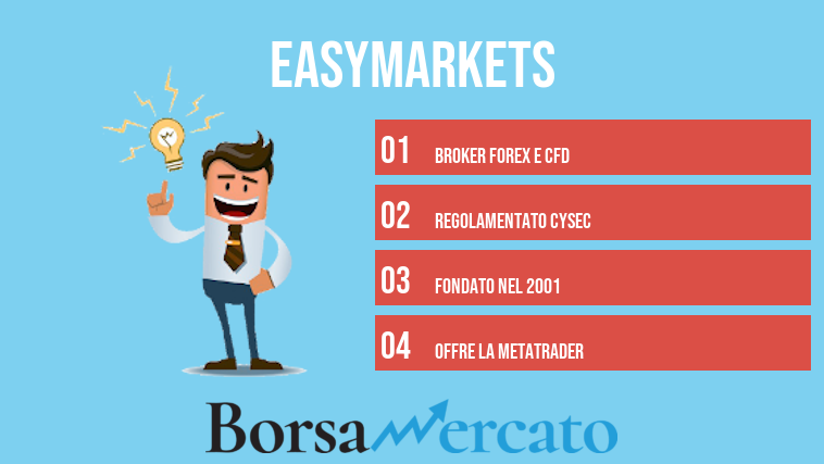 easyMarkets