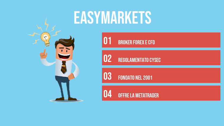 easyMarkets