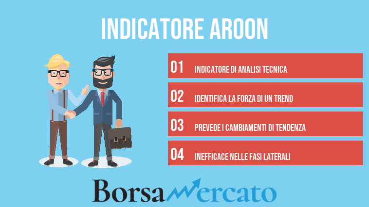 indicatore aroon