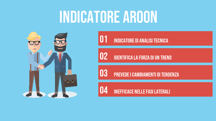 indicatore aroon