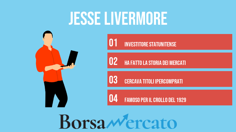 jesse livermore