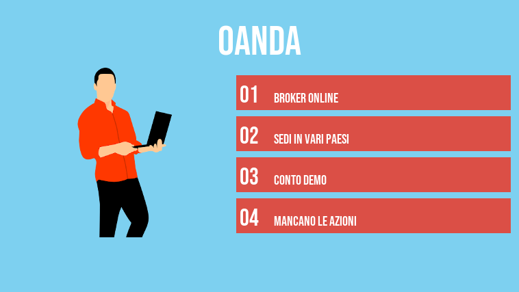 oanda
