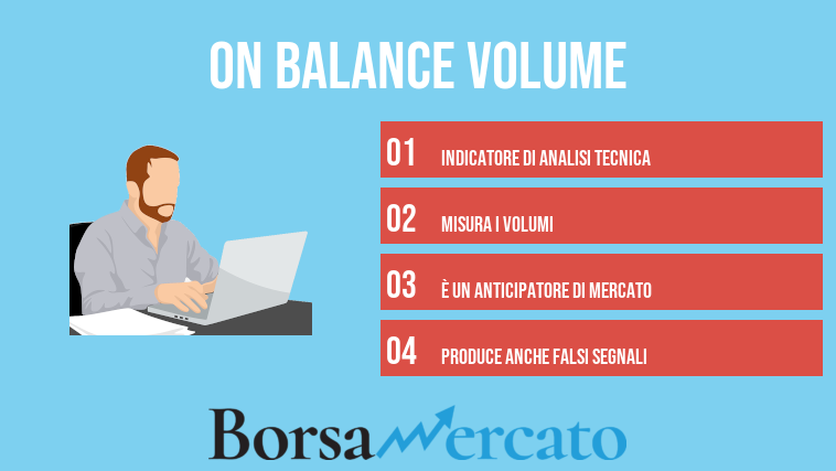 on balance volume