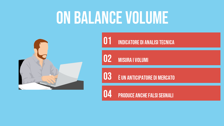 on balance volume