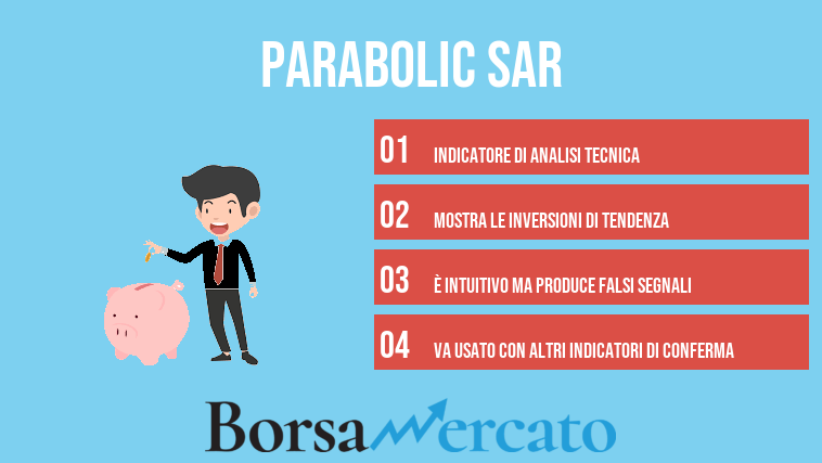 parabolic sar