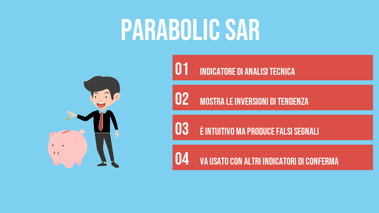 parabolic sar